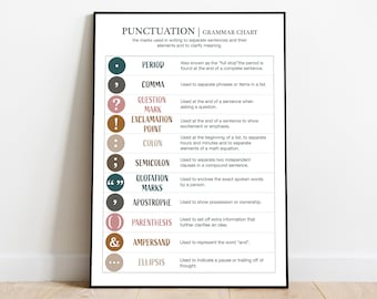 English Grammar - Punctuation Poster Chart  |  Educational Poster, Classroom Poster | English Classroom Decor | Digital Download