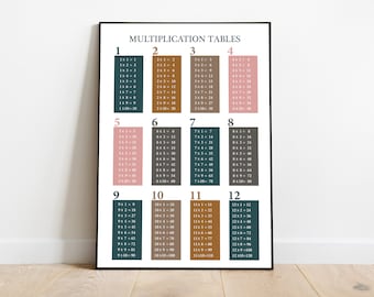 Affiches Tables De Multiplication – 4 Posters éducatifs 21x28,5 Cm | Pour école, Maison, Maternelle, Apprentissage Maths