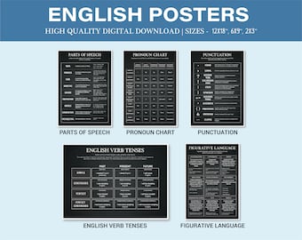 English Grammar Poster - Set of 5 - Sentence Types, Punctuations, Parts of Speech, Pronoun, Figure of Speech, 12x18 inches, Digital Download