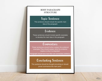 English Posters – Body Paragraph Structure |  Educational Poster, Classroom Poster | Digital Download