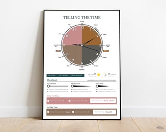 Decir la hora / Cómo decir la hora / Póster educativo de matemáticas / Descarga digital