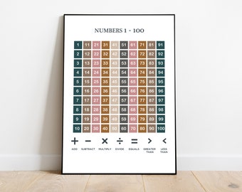 Maths Numbers Poster | Home Schooling| Learning Numbers 1 to 100 | Classroom Posters | Digital Download
