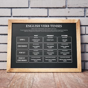 English Grammar - Verb Tenses on Blackboard Texture | Past Present Future |  Educational Poster, Classroom Poster | Digital Download