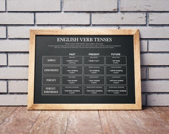 English Grammar - Verb Tenses on Blackboard Texture | Past Present Future |  Educational Poster, Classroom Poster | Digital Download