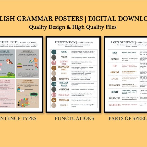 English Grammar Posters – Set of 3 - Sentence Types, Punctuation Marks, Parts of Speech, Educational Poster, Classroom Poster | Digital