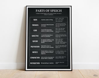 English Grammar - Punctuations Poster on Blackboard Texture | Past Present Future |  Educational Poster, Classroom Poster | Digital Download