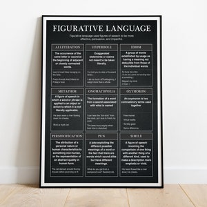 English Grammar - Figurative Language Back Background|  Figure of Speech Educational Poster, Classroom Poster | Digital Download