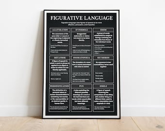 English Grammar - Figurative Language Back Background|  Figure of Speech Educational Poster, Classroom Poster | Digital Download
