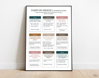 Parts of Speech  | Digital Download