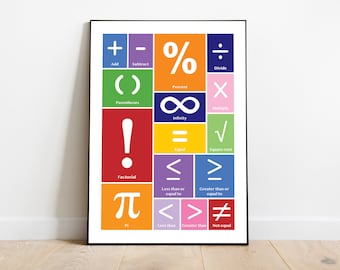 Educational Maths Poster | Math Symbols  | Digital Download