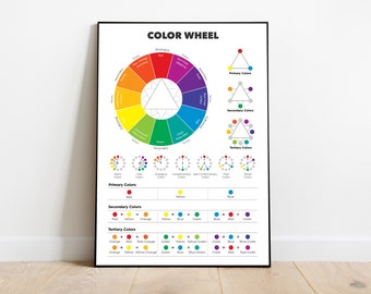 May include: A framed color wheel poster with a black border. The poster displays a circular color wheel with primary, secondary, and tertiary colors, along with color relationships. The text "COLOR WHEEL" is at the top.