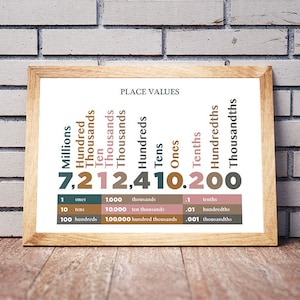 May include: A framed educational print with the title "PLACE VALUES". The print displays a large number broken down by place value, from millions to thousandths, with corresponding color-coded labels and numerical values. The frame is made of light-colored wood.
