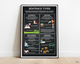 English Grammar Posters – Sentence Types Black Background | Past Present Future |  Educational Poster, Classroom Poster | Digital Download