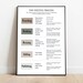 English Posters – the Writing Process | Educational Poster, Classroom ...