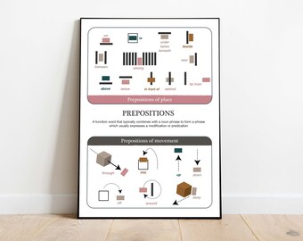 English Poster - Prepositions |  Educational Poster, Classroom Poster | Digital Download