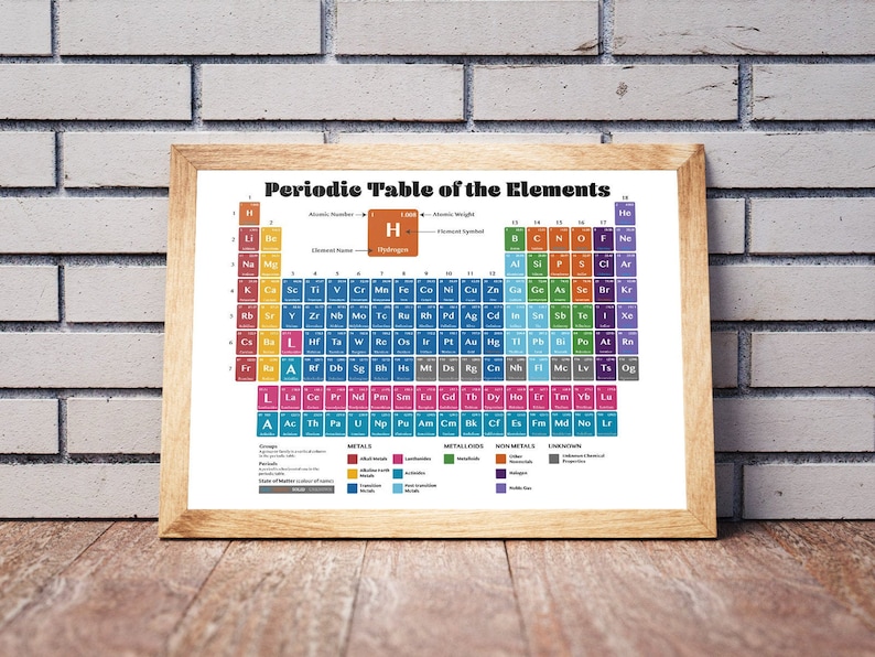 periodic table poster a3 a4 sizes etsy