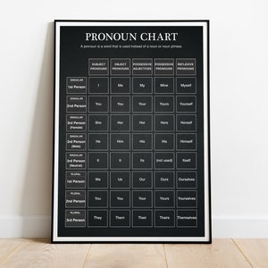 Poster di grammatica inglese - Classifica pronome con sfondo nero / poster educativo, poster in classe / download digitale