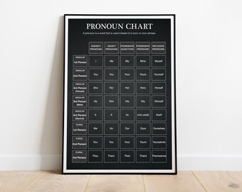 English Grammar Posters – Pronoun Chart with Black Background |  Educational Poster, Classroom Poster | Digital Download