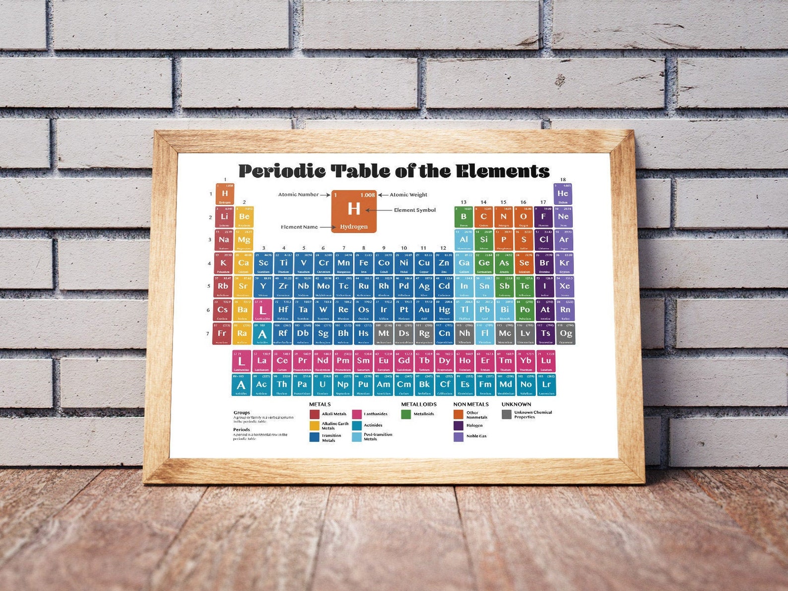 Science Periodic Table | Chemistry Poster | High Quality Digital ...