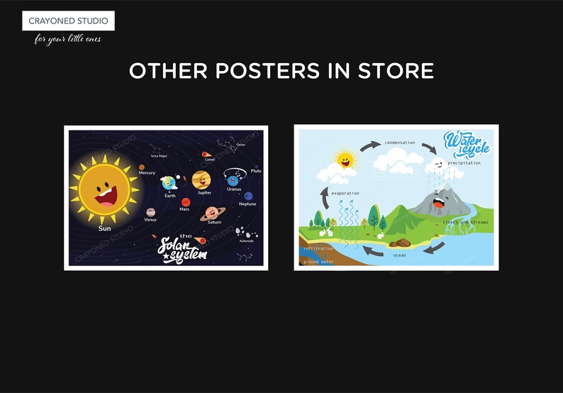 Puede incluir: Dos carteles educativos para ni&ntilde;os. El primer cartel muestra un sol de dibujos animados y los planetas de nuestro sistema solar. El segundo cartel muestra una ilustraci&oacute;n de dibujos animados del ciclo del agua.