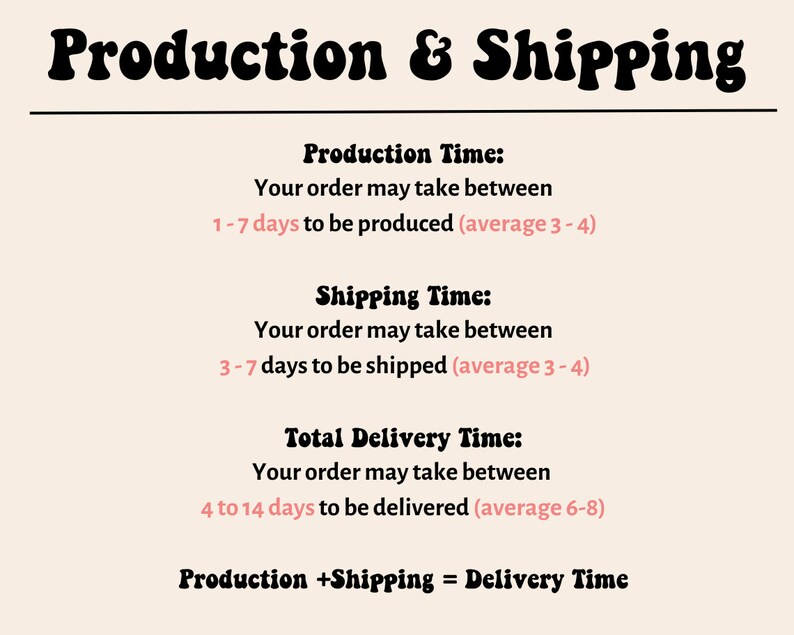 May include: A graphic with the text "Production & Shipping" in bold black letters. The text below explains the estimated production and shipping times for an order. The production time is 1-7 days with an average of 3-4 days. The shipping time is 3-7 days with an average of 3-4 days. The total delivery time is 4 to 14 days with an average of 6-8 days. The text "Production + Shipping = Delivery Time" is at the bottom of the graphic.