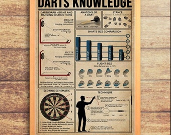 Darts Knowledge: version 1, Technique. Scoring Schematic of Darts Knowledge Wall Art Poster, No Frame