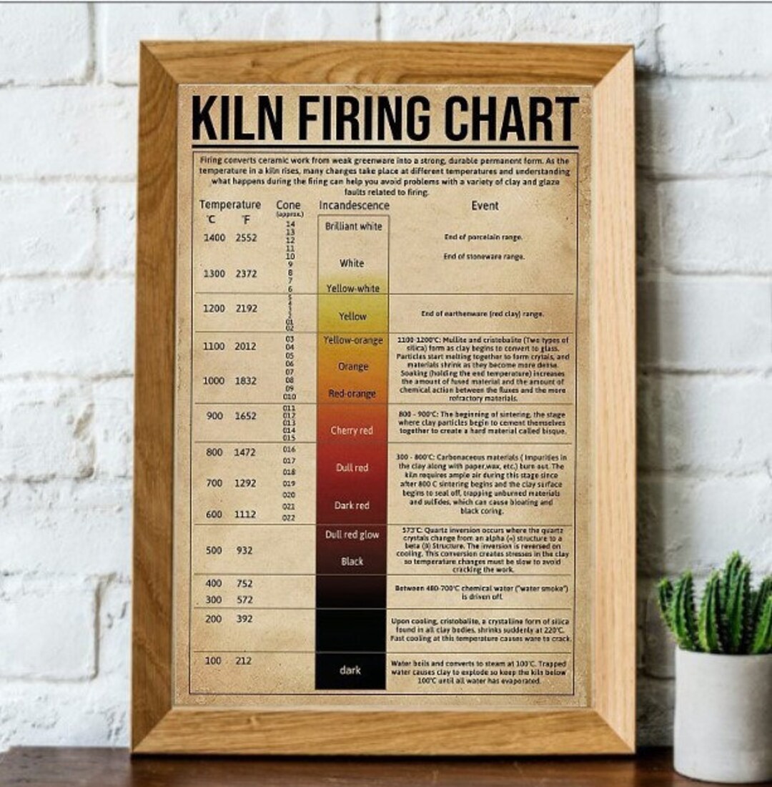 Kiln Firing Chart Knowledge Poster, Kilning, Temperature, Incandescence, and Event Knowledge