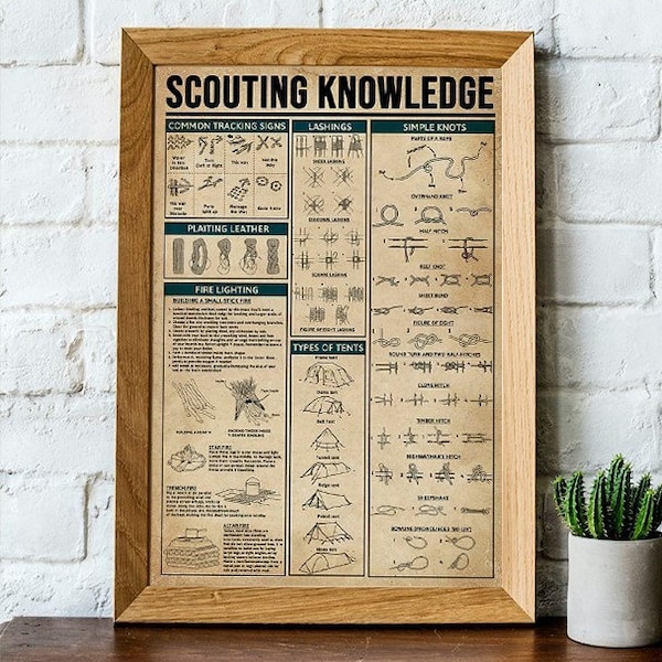 Scouting Knowledge Poster, Common Tracking Signs, Simple Knots. Types Of Tents, Gift For New Boy Scout, Poster No Frame