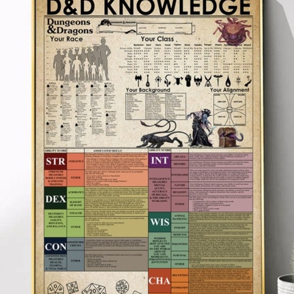 D&D DnD Knowledge Dungeons and Dragons Print Poster Wall Art Home Decor Poster No Frame