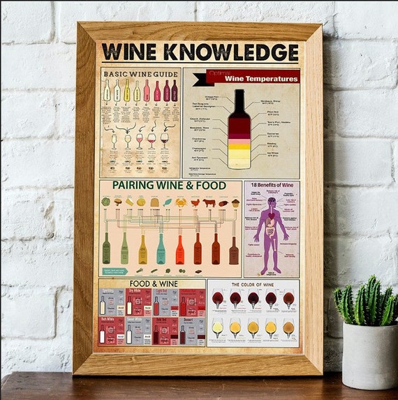 Wine Poster Basic Wine Guide18 Benefits of Wine Poster No Etsy