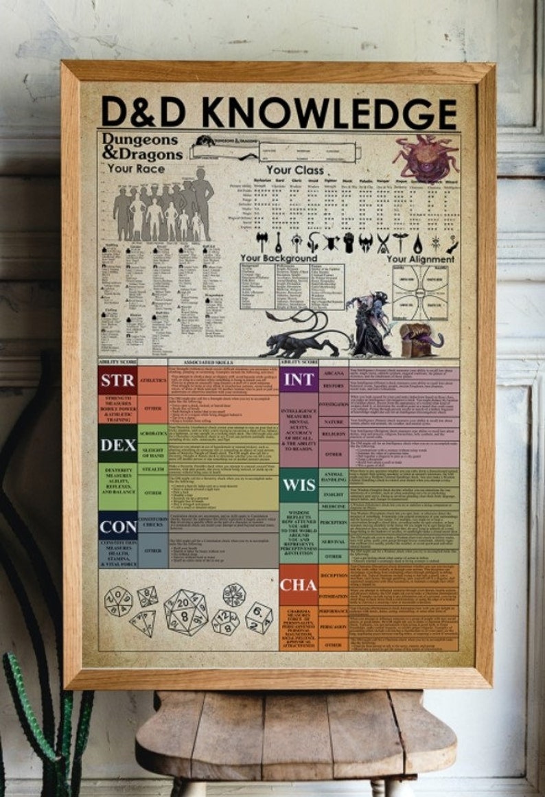 D&amp;D Dnd Knowledge Dungeons and Dragons Print Poster Wall Art - Etsy