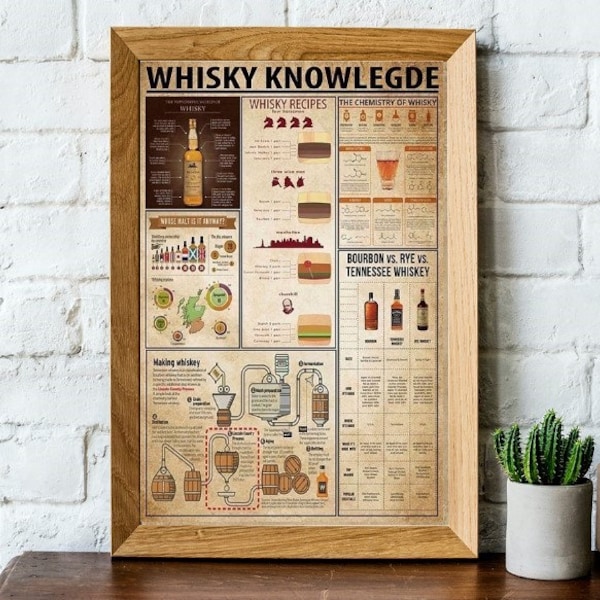 Whisky Knowledge Poster, Whisky Recipes, The Chemistry Of Whisky Knowledge, Print Poster Wall Art Home Decor, Poster No Frame