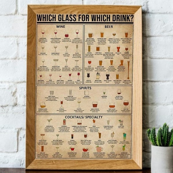 Which Glass For Which Drink Knowledge Poster, Poster No Frame