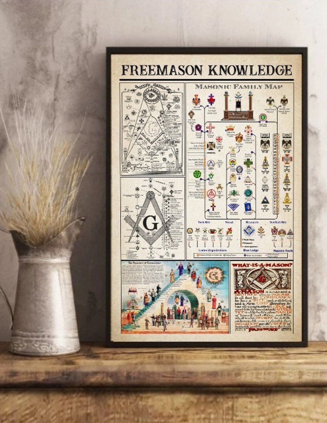 Freemason Knowledge Poster, Masonic Family Map Poster, Knowledge Poster, Knowledge Poster No