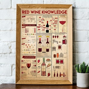 Red Wine Poster, How Red Wine Is Made, Cheap And Expensive Wine Poster, Poster No Frame