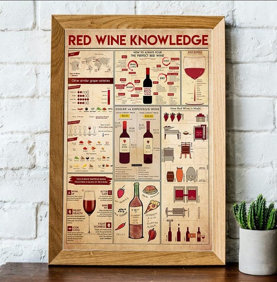 Wine Poster How Red Wine is Made and -