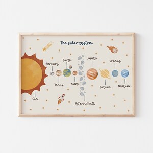 K&ouml;nnte beinhalten: Eine farbenfrohe Illustration des Sonnensystems mit Sonne, Planeten und Asteroideng&uuml;rtel. Die Planeten sind mit ihren Namen beschriftet: Merkur, Venus, Erde, Mars, Jupiter, Saturn, Uranus und Neptun. Die Illustration befindet sich auf einem beigefarbenen Hintergrund mit goldenen Sternen.