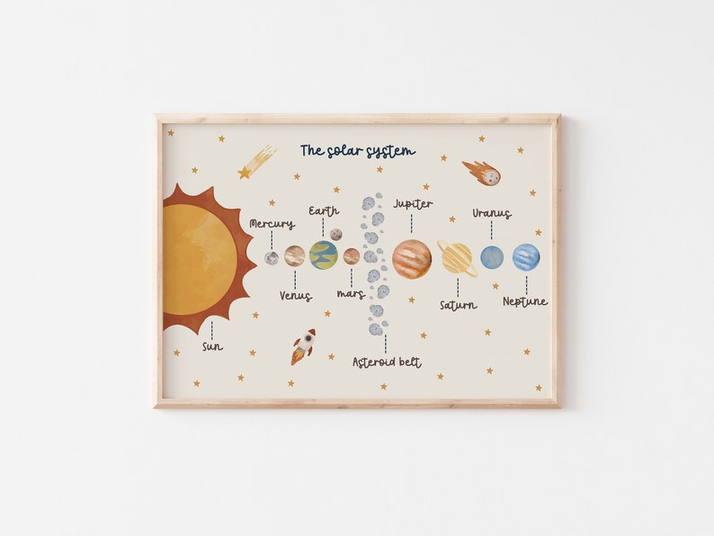 K&ouml;nnte beinhalten: Eine farbenfrohe Illustration des Sonnensystems mit Sonne, Planeten und Asteroideng&uuml;rtel. Die Planeten sind mit ihren Namen beschriftet: Merkur, Venus, Erde, Mars, Jupiter, Saturn, Uranus und Neptun. Die Illustration befindet sich auf einem beigefarbenen Hintergrund mit goldenen Sternen.