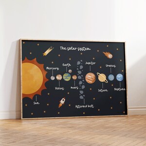 K&ouml;nnte beinhalten: Eine schwarze Tafel mit einer wei&szlig;en Illustration des Sonnensystems. Die Sonne ist orange und gelb, und die Planeten sind in verschiedenen Farben dargestellt. Der Text "Das Sonnensystem" steht oben auf der Tafel, und die Namen der Planeten sind darunter aufgelistet.