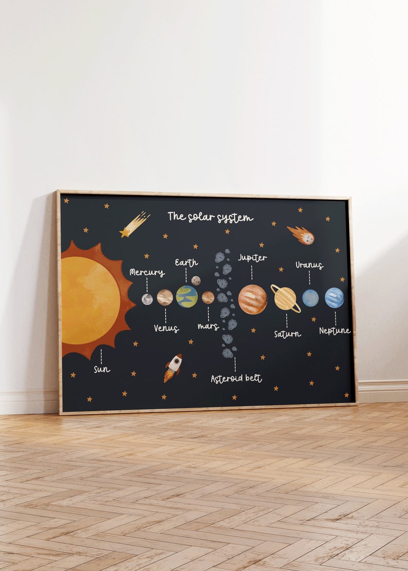 K&ouml;nnte beinhalten: Eine schwarze Tafel mit einer wei&szlig;en Illustration des Sonnensystems. Die Sonne ist orange und gelb, und die Planeten sind in verschiedenen Farben dargestellt. Der Text "Das Sonnensystem" steht oben auf der Tafel, und die Namen der Planeten sind darunter aufgelistet.