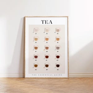 Tea Guide Print, , Tea Colour Guide, Wall Art, Tea Print, Tea Poster, Tea Wall Art, Tea Gifts, Tea Lovers Gift, Kitchen Art, Kitchen Poster