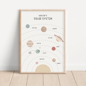 May include: A printable poster with a white background and a light brown frame. The poster features a diagram of the solar system with the planets labelled in black text. The planets are illustrated in different colours and patterns. The sun is a light yellow circle in the centre of the poster. The title of the poster is "Harlow's Solar System".