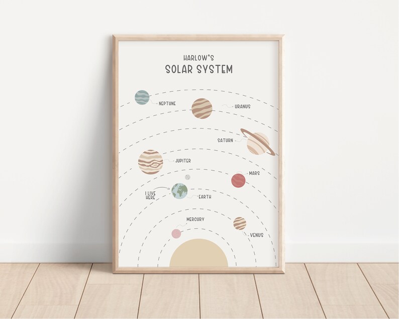 May include: A printable poster with a white background and a light brown frame. The poster features a diagram of the solar system with the planets labelled in black text. The planets are illustrated in different colours and patterns. The sun is a light yellow circle in the centre of the poster. The title of the poster is "Harlow's Solar System".