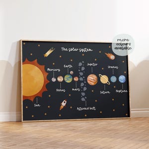 K&ouml;nnte beinhalten: Eine Schwarzwei&szlig;illustration des Sonnensystems mit den Planeten Merkur, Venus, Erde, Mars, Jupiter, Saturn, Uranus und Neptun. Die Sonne ist als gro&szlig;er orangefarbener Kreis dargestellt. Der Text "The solar system" steht oben im Bild. Der Text "more colours available" steht in einem wei&szlig;en Kreis mit schwarzem Rand in der oberen rechten Ecke des Bildes.