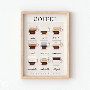 Coffee Guide Print, Wall Art, Coffee Print, Coffee Poster, Coffee Wall Art, Coffee Gifts, Coffee Lovers Gift, Kitchen Art, Kitchen Poster,