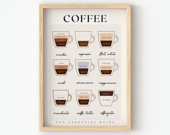 Coffee Guide Print, Wall Art, Coffee Print, Coffee Poster, Coffee Wall Art, Coffee Gifts, Coffee Lovers Gift, Kitchen Art, Kitchen Poster,