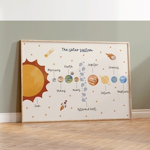 K&ouml;nnte beinhalten: Ein wei&szlig;es Poster mit einem braunen Holzrahmen, das das Sonnensystem darstellt. Das Poster zeigt eine gelbe Sonne, acht Planeten, einen Kometen, eine Rakete und Sterne. Die Planeten sind mit ihren Namen beschriftet: Merkur, Venus, Erde, Mars, Jupiter, Saturn, Uranus und Neptun. Das Poster enth&auml;lt auch den Text "Das Sonnensystem" und "Asteroideng&uuml;rtel".
