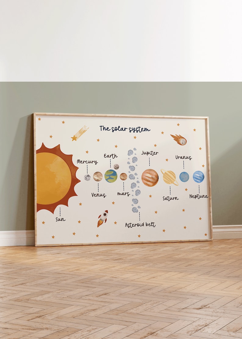 K&ouml;nnte beinhalten: Ein wei&szlig;es Poster mit einem braunen Holzrahmen, das das Sonnensystem darstellt. Das Poster zeigt eine gelbe Sonne, acht Planeten, einen Kometen, eine Rakete und Sterne. Die Planeten sind mit ihren Namen beschriftet: Merkur, Venus, Erde, Mars, Jupiter, Saturn, Uranus und Neptun. Das Poster enth&auml;lt auch den Text "Das Sonnensystem" und "Asteroideng&uuml;rtel".