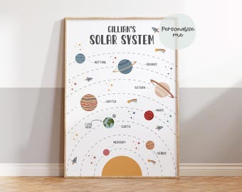 Solar system prints, galaxy prints, children's space prints, outer space decor, nursery prints, bedroom prints, wall art prints, kids decor