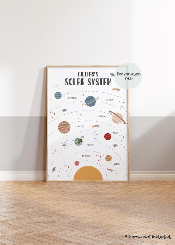 Solar system prints, galaxy prints, children's space prints, outer space decor, nursery prints, bedroom prints, wall art prints, kids decor